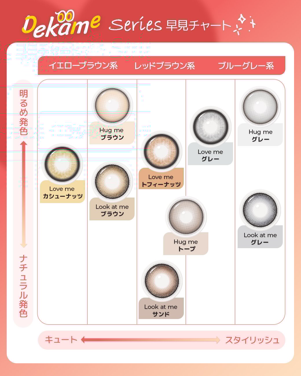 Dekame 早見チャート