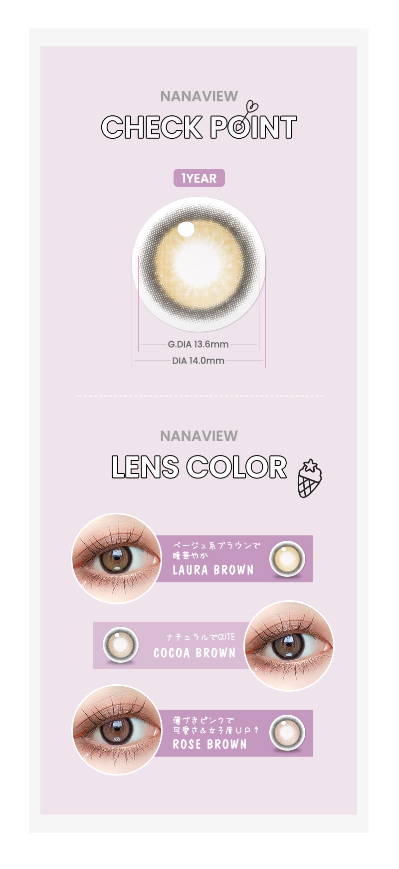 nanaview