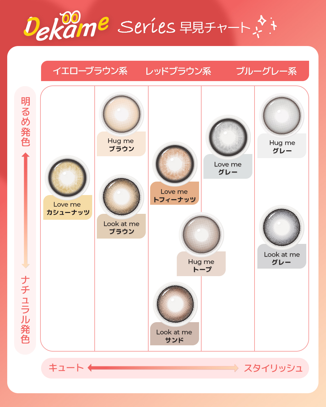 Dekame Series 早見チャート
