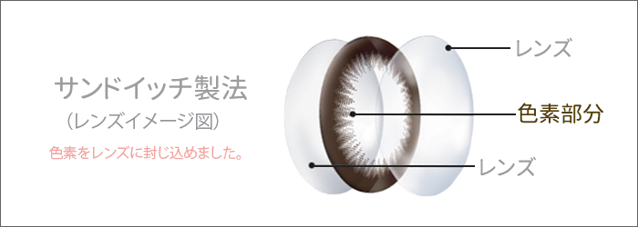 サンドイッチ製法のカラコン