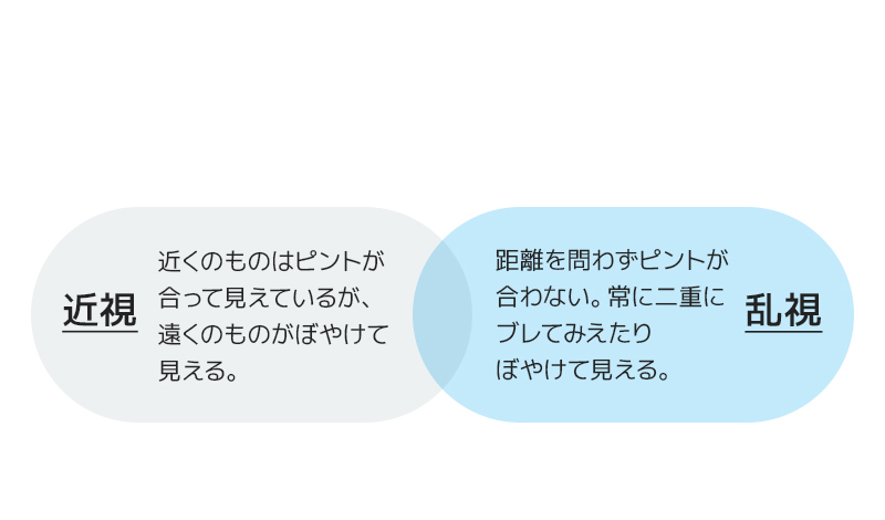 近視と乱視の違い